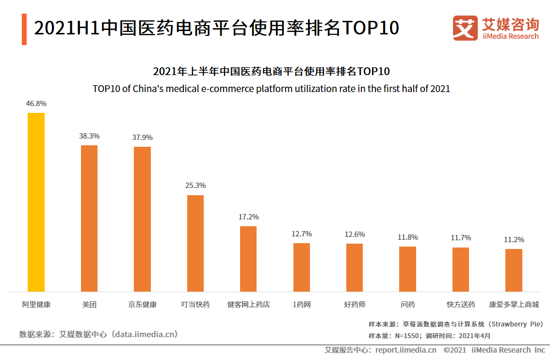 产品经理，产品经理网站